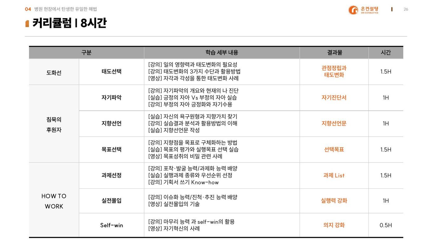 Self-Innovation Project 8시간 커리큘럼표