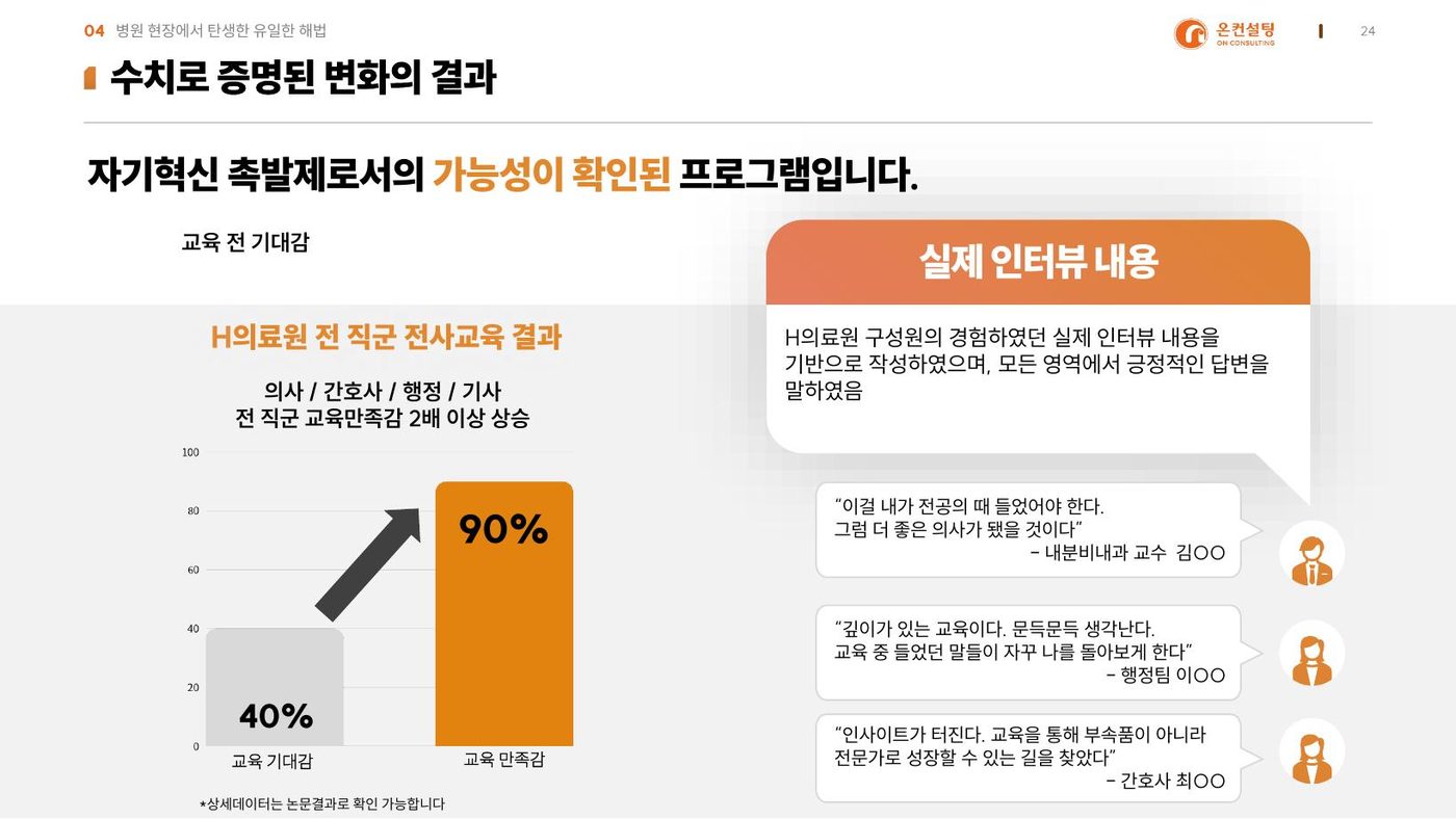 H의료원 전 직군 교육 결과 그래프