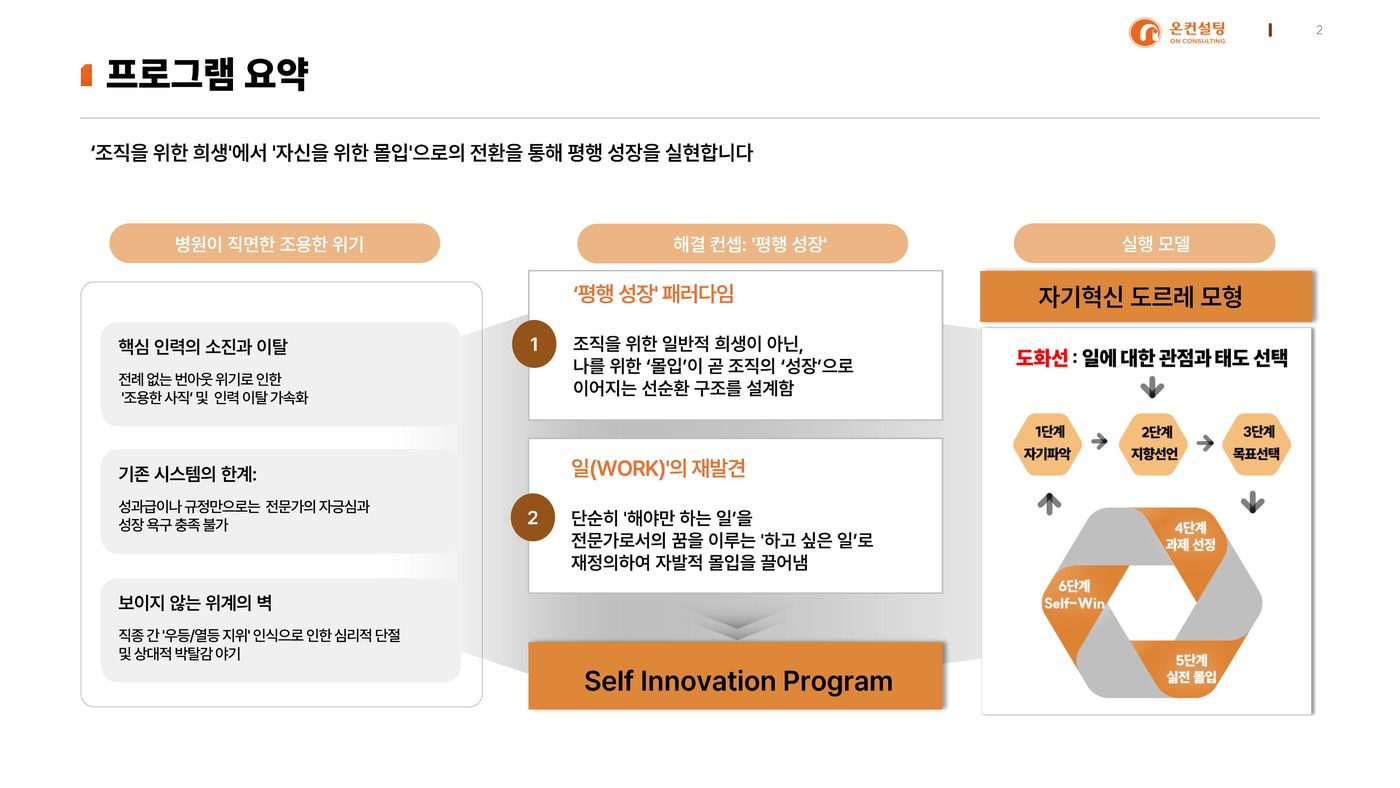 프로그램 요약 : 위기 진단과 평행 성장 해결 구조