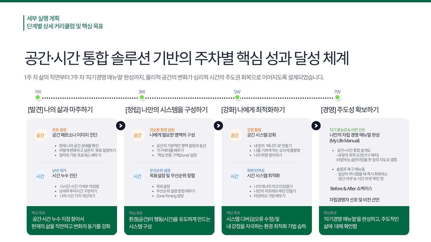 1주에서 7주까지 주차별 핵심 성과 체계