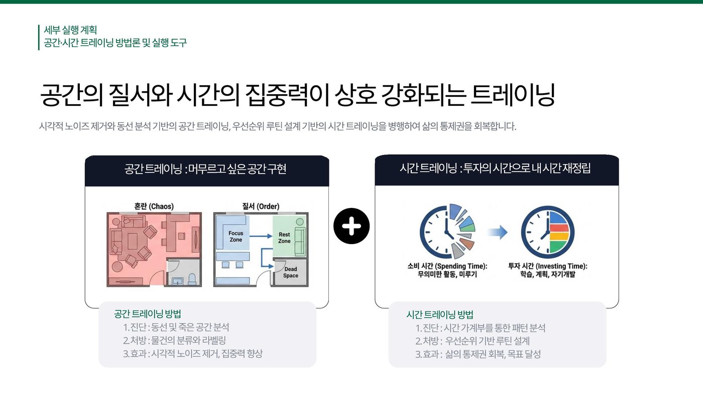 공간 트레이닝과 시간 트레이닝 방법론