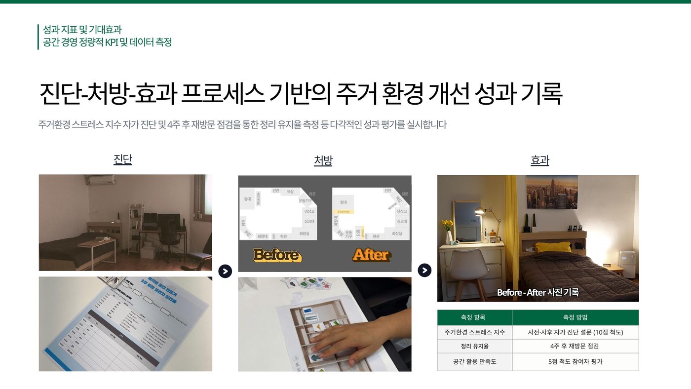 공간 경영 정량적 KPI 및 주거 환경 개선 성과 기록